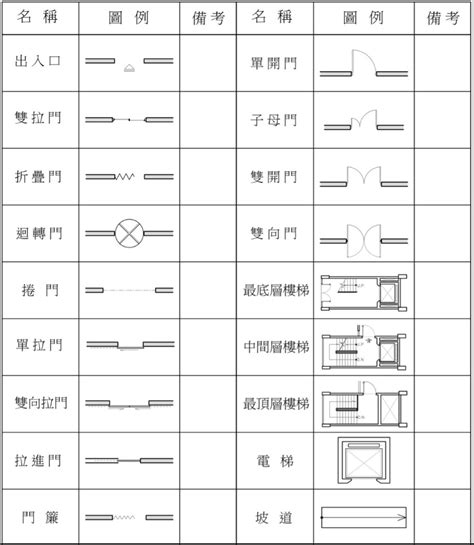 房屋平面圖|平面圖符號完整解析